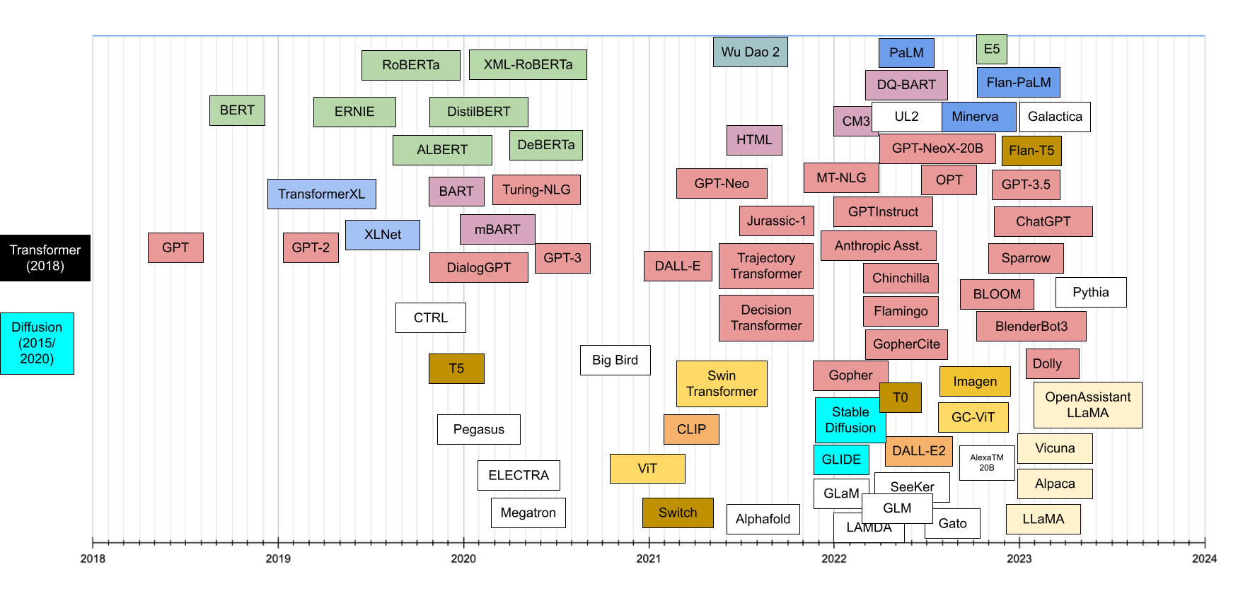 Evaluating Open Source Llms Large Language Models A Practical Guide Evaluating Open Source Llms Large Language Models A Practical Guide